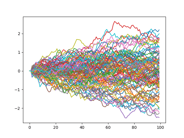 Cover Image for Processos Estocásticos: A Base Matemática para Modelar a Incerteza