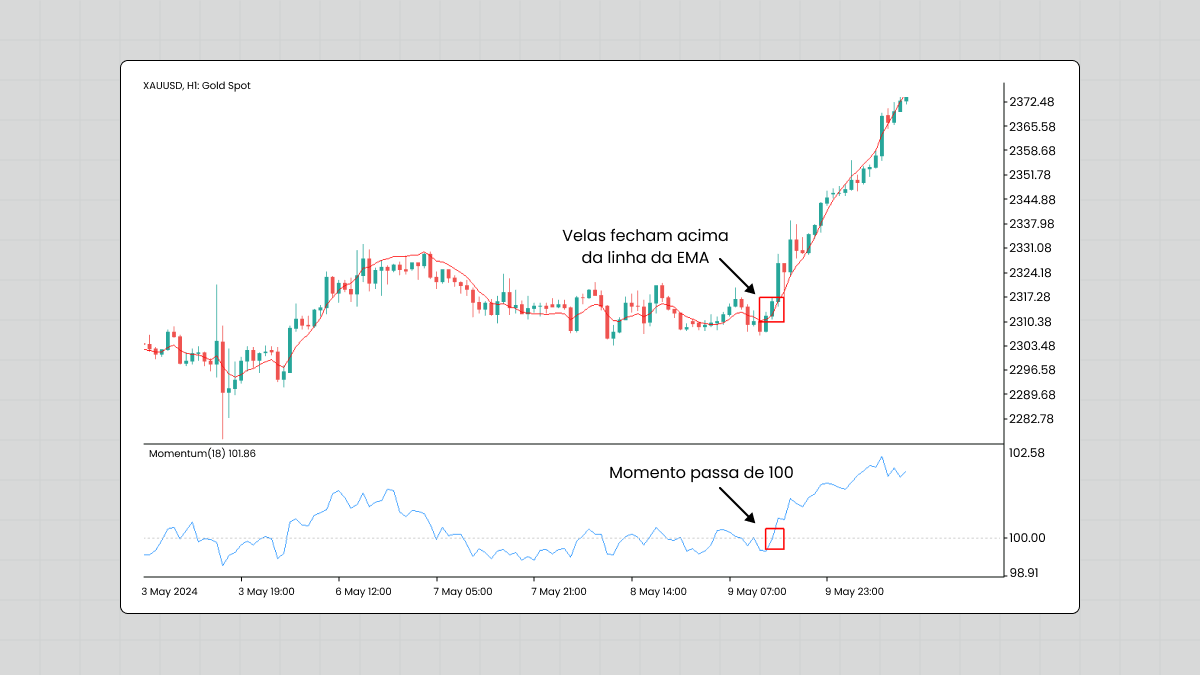 Cover Image for Momentum: A Força que Move o Mercado