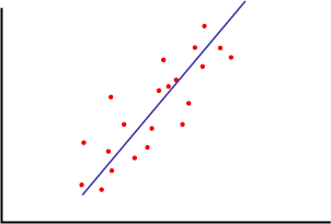 Cover Image for Regressão Linear para Trading Sistemático