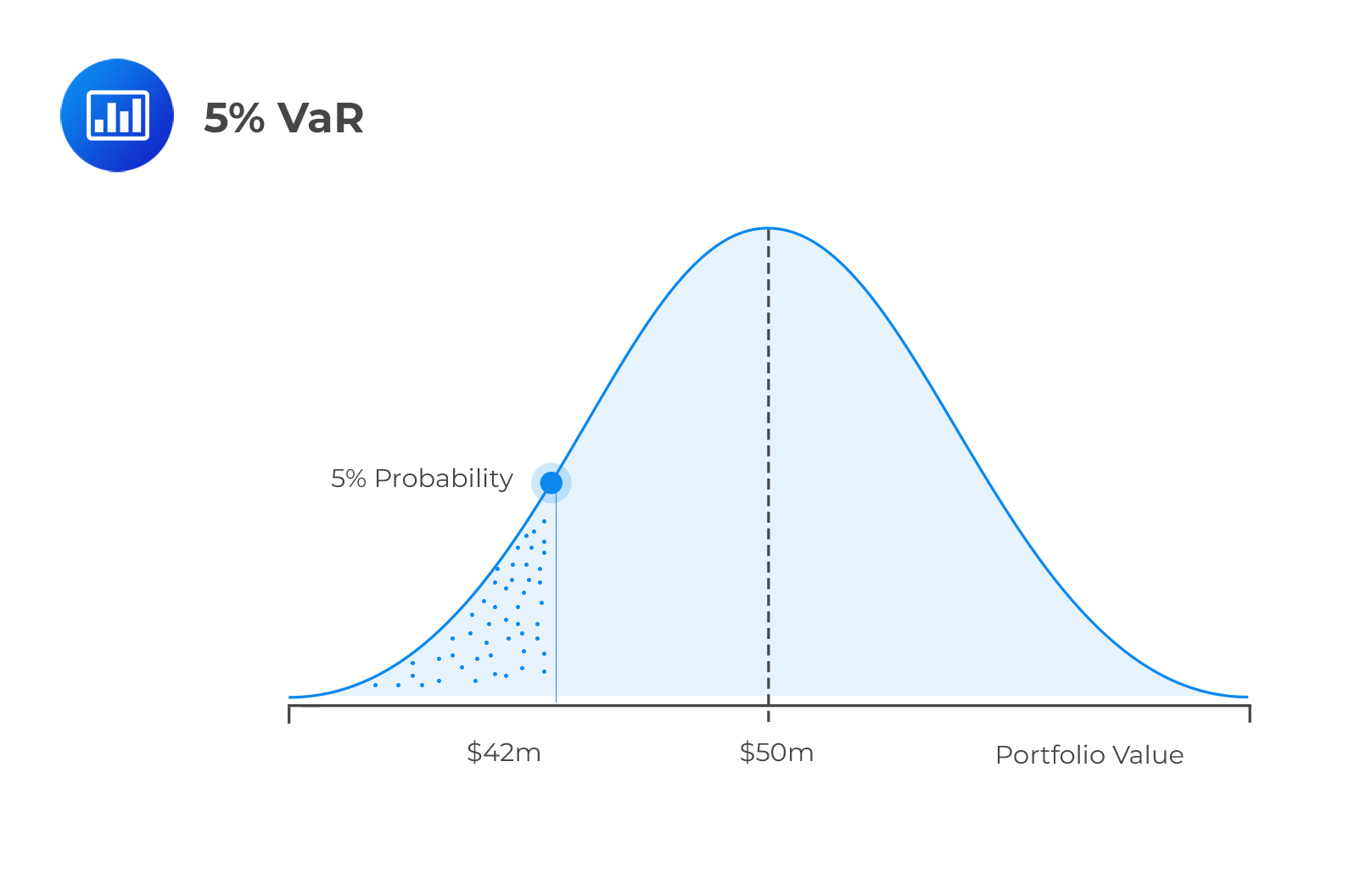 Cover Image for Value at Risk (VaR): O Que É, Como Calcular e Aplicar no Gerenciamento de Riscos